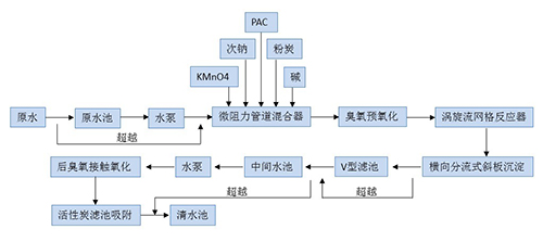 流程图.jpg